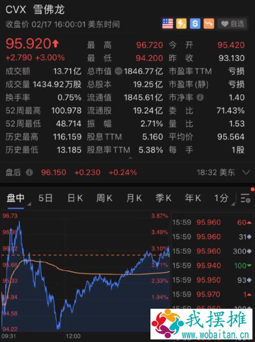 大逆转！美联储一句话，道指再创新高！巴菲特“新欢”大涨，一中概股突然暴涨68%！银行多汇了32亿，居
