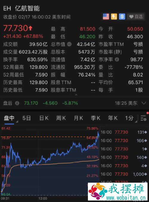 大逆转！美联储一句话，道指再创新高！巴菲特“新欢”大涨，一中概股突然暴涨68%！银行多汇了32亿，居