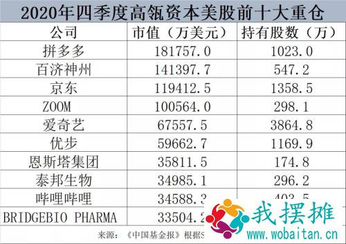 什么情况？这只中概股盘后突然暴跌10%！高瓴也重仓，美联储暗示继续货币宽松！美国德州超400万户家庭