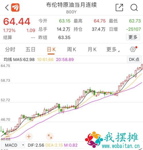 事情闹大了！中东局势动荡，英法德意美集体发难，国际油价续创新高，对股市影响多大？
