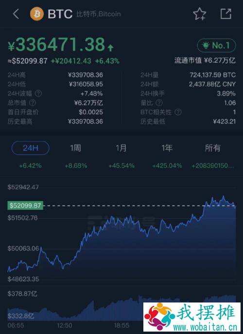 大逆转！美联储一句话，道指再创新高！巴菲特“新欢”大涨，一中概股突然暴涨68%！银行多汇了32亿，居