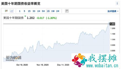 大逆转！美联储一句话，道指再创新高！巴菲特“新欢”大涨，一中概股突然暴涨68%！银行多汇了32亿，居