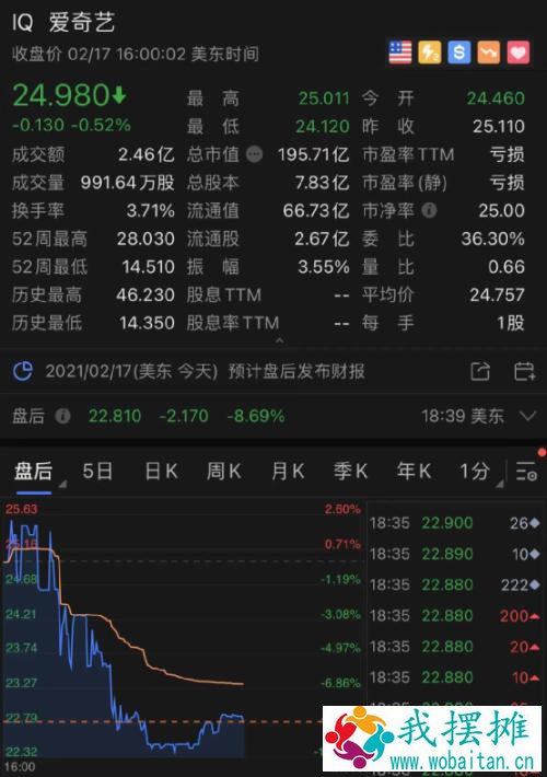 大逆转！美联储一句话，道指再创新高！巴菲特“新欢”大涨，一中概股突然暴涨68%！银行多汇了32亿，居