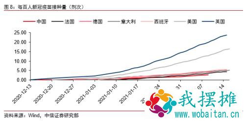 如何看待全球通胀和美债利率上升的风险？