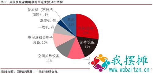 数百万人断电：致命风暴，正在惩罚疯狂浪费的美国人