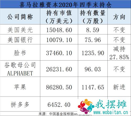 炸锅了！高瓴、景林、高毅和桥水等顶级私募，罕见组团重仓这只股！刚刚曝光，“中国巴菲特”也出手了！
