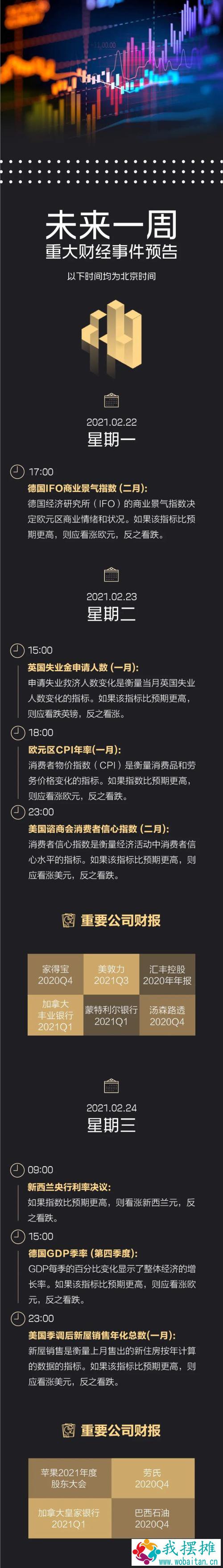 美国遇空前寒潮 国际油价创13个月新高；比特币总市值突破1万亿美元；全球首个新冠病毒“人体挑战试验”