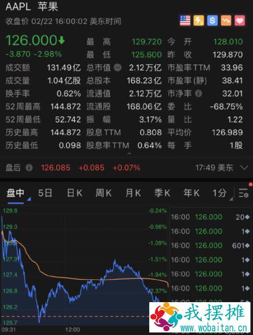 深夜重磅！美股