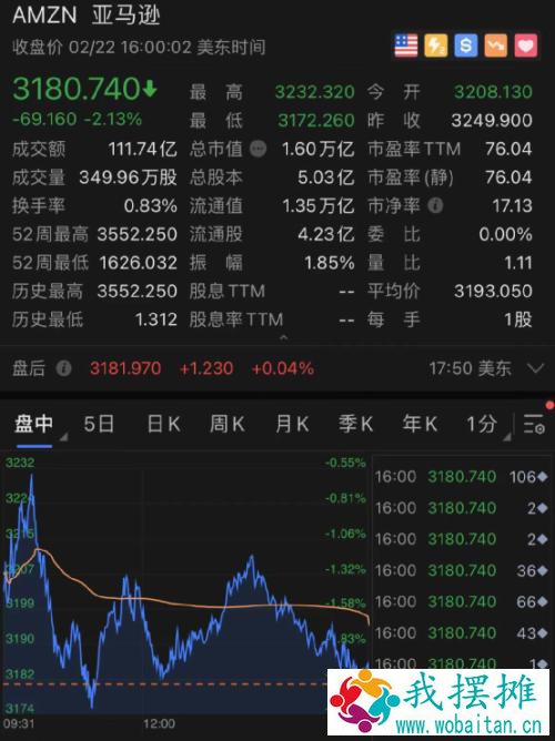 深夜重磅！美股