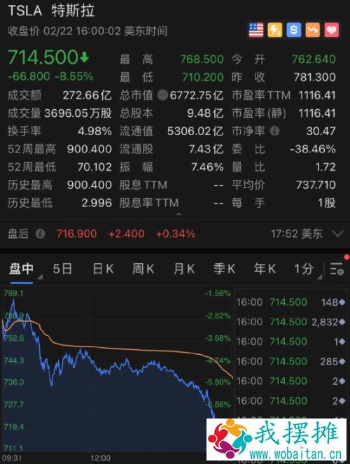 深夜重磅！美股