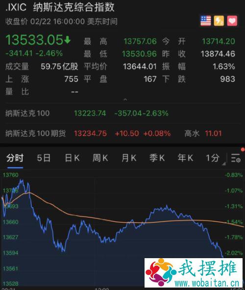 深夜重磅！美股