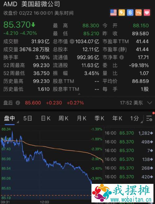深夜重磅！美股