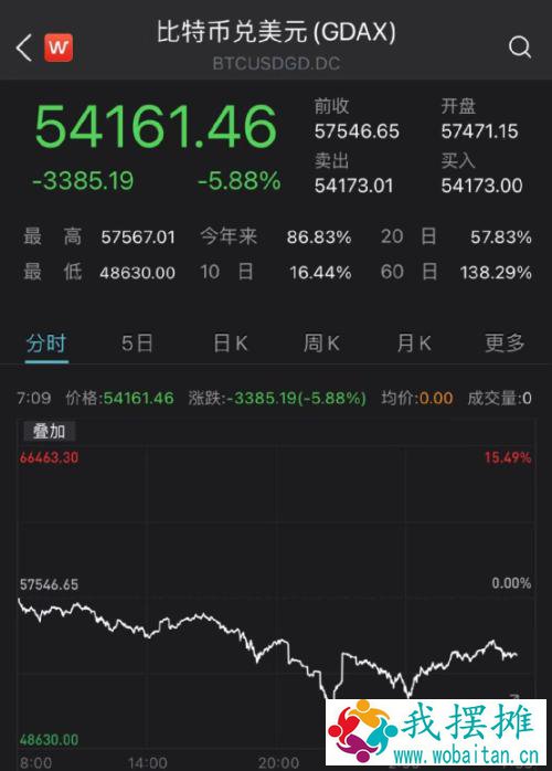 深夜重磅！美股