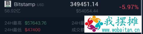 深夜重磅！美股