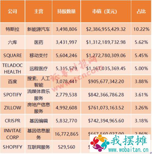 神操作！押中比特币、坚定持有特斯拉，“女版巴菲特”突然火了！2021年买啥？ 她列出15大投资机会丨