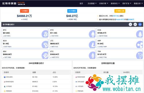比特币崩了！5小时暴跌7000美元，超49万币民爆仓！知名交易所紧急通知：暂停这类提现！特斯拉也被带