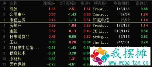 美股绝地反击！鲍威尔一句话点燃市场，比特币暴跌真相曝光？货币宽松不会退出，市场将如何演绎？