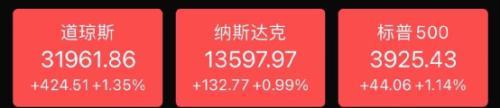 突然暴涨100%！美国