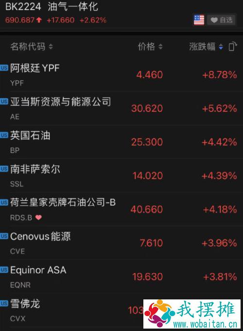 突然暴涨100%！美国