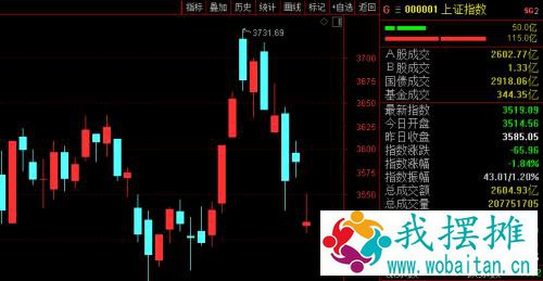 全球风暴！拜登首次军事行动，空袭叙利亚17人死亡！茅台一度失守2100元！A股“由牛转熊”？分析师这