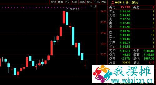 全球风暴！拜登首次军事行动，空袭叙利亚17人死亡！茅台一度失守2100元！A股“由牛转熊”？分析师这