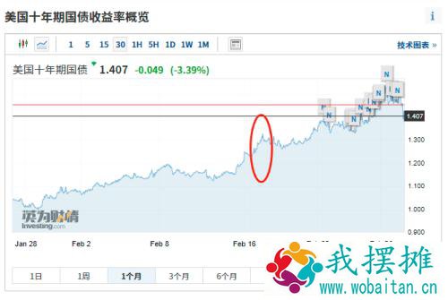 谁主导了美债风暴？一通电话成关键！凶杀案浮出水面，美国连番敲打！拜登、普京、沙特王储…风暴何时终结？