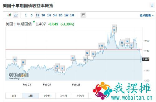 谁主导了美债风暴？一通电话成关键！凶杀案浮出水面，美国连番敲打！拜登、普京、沙特王储…风暴何时终结？