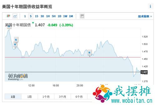 谁主导了美债风暴？一通电话成关键！凶杀案浮出水面，美国连番敲打！拜登、普京、沙特王储…风暴何时终结？