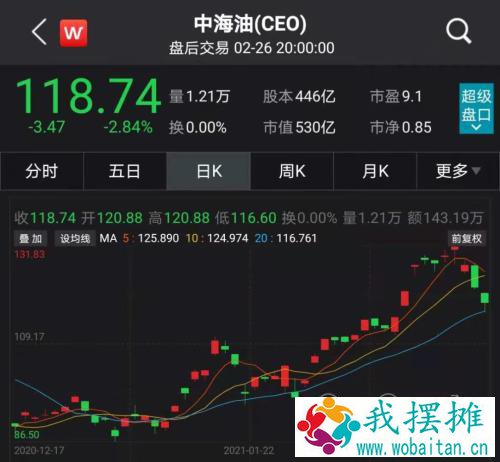 突发！3000亿巨头遭美国强制退市，拜登政府再出手，拟全面遏制中国科技