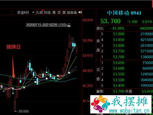 突发！3000亿巨头遭美国强制退市，拜登政府再出手，拟全面遏制中国科技