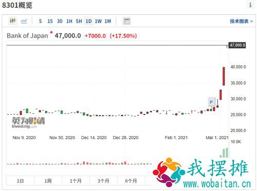 活久见！散户疯狂爆炒央行股票？日本央行4天飙涨78%，什么情况？瑞士央行也被盯上，下一个猎物是谁？