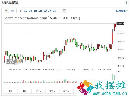 活久见！散户疯狂爆炒央行股票？日本央行4天飙涨78%，什么情况？瑞士央行也被盯上，下一个猎物是谁？