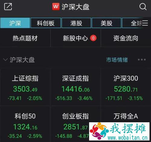 下跌原因找到了！美债风暴又起，北向资金流出，该恐惧还是贪婪？