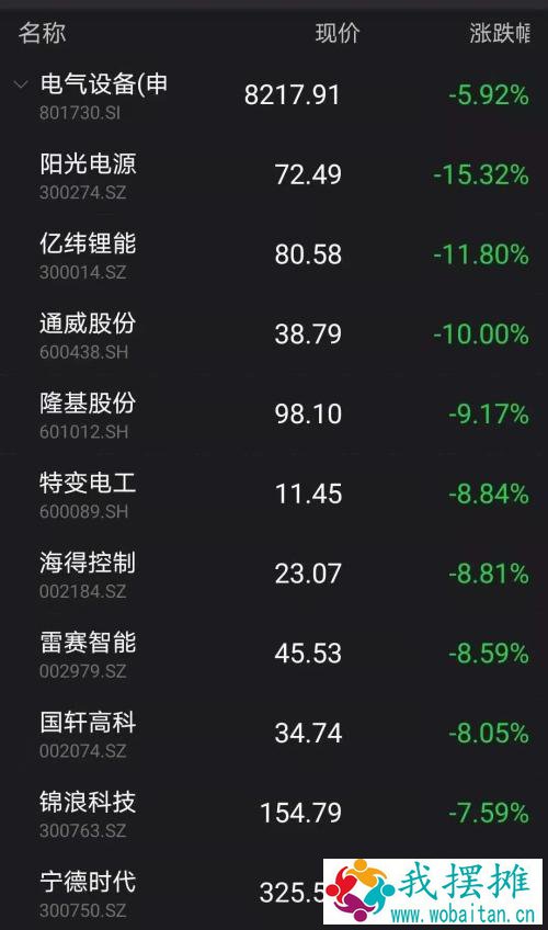 下跌原因找到了！美债风暴又起，北向资金流出，该恐惧还是贪婪？