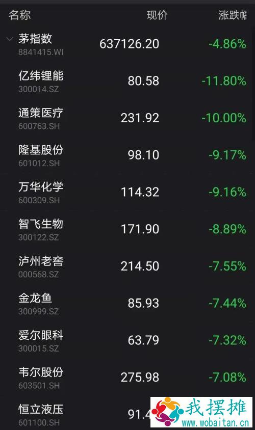 下跌原因找到了！美债风暴又起，北向资金流出，该恐惧还是贪婪？