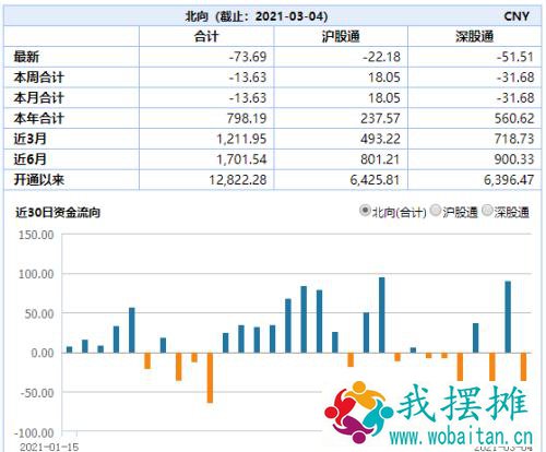 下跌原因找到了！美债风暴又起，北向资金流出，该恐惧还是贪婪？