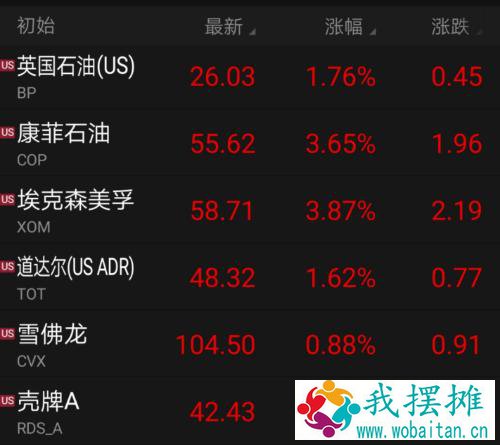 重磅突发！OPEC+决定4月份维持产量不变，国际油价闻风暴涨5%，A股又将面临考验？