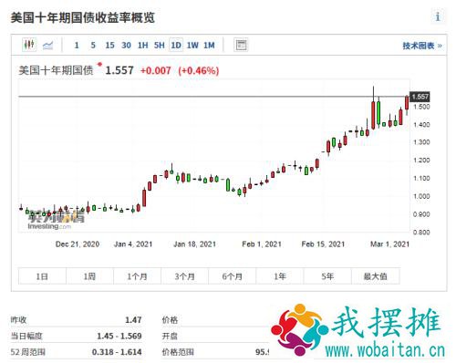 重磅突发！OPEC+决定4月份维持产量不变，国际油价闻风暴涨5%，A股又将面临考验？