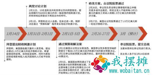 重磅！拜登1.9万亿美元刺激计划获参议院通过！美股将迎