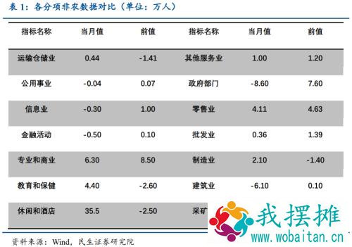 【民生宏观】2月非农数据远超预期，通胀预期备受关注