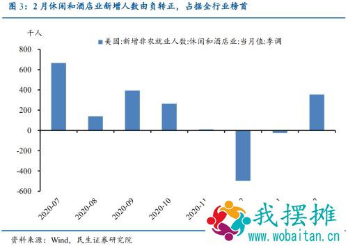 【民生宏观】2月非农数据远超预期，通胀预期备受关注