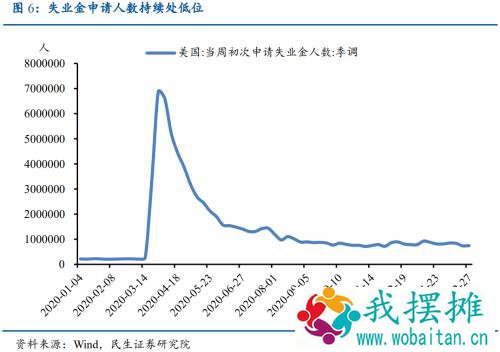 【民生宏观】2月非农数据远超预期，通胀预期备受关注