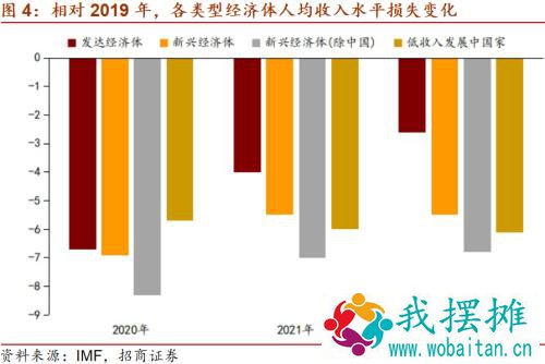 【招商宏观】美联储为什么不倾听金融市场的呼声？——一图一观点（2021年第9期）