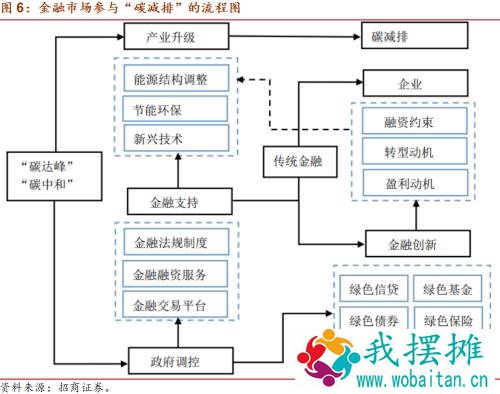 【招商宏观】美联储为什么不倾听金融市场的呼声？——一图一观点（2021年第9期）