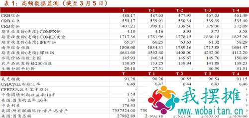 【招商宏观】美联储为什么不倾听金融市场的呼声？——一图一观点（2021年第9期）