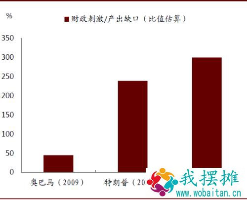 中金：上调今年美国GDP增速预测至6.2%