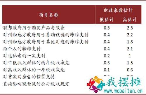 中金：上调今年美国GDP增速预测至6.2%