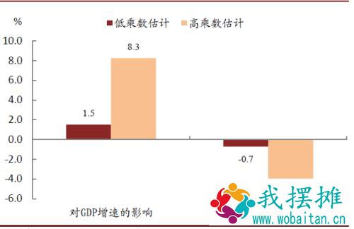 中金：上调今年美国GDP增速预测至6.2%