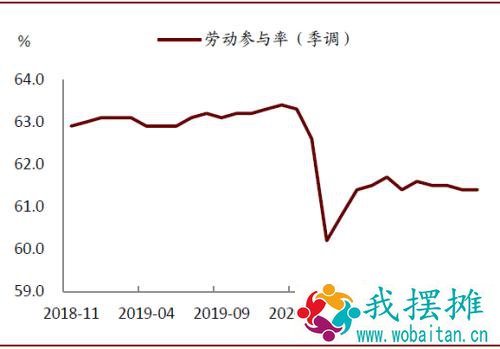 中金：上调今年美国GDP增速预测至6.2%