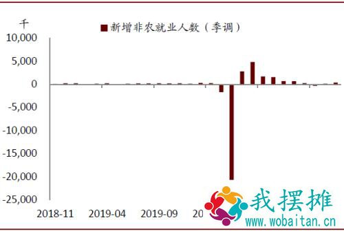 中金：上调今年美国GDP增速预测至6.2%